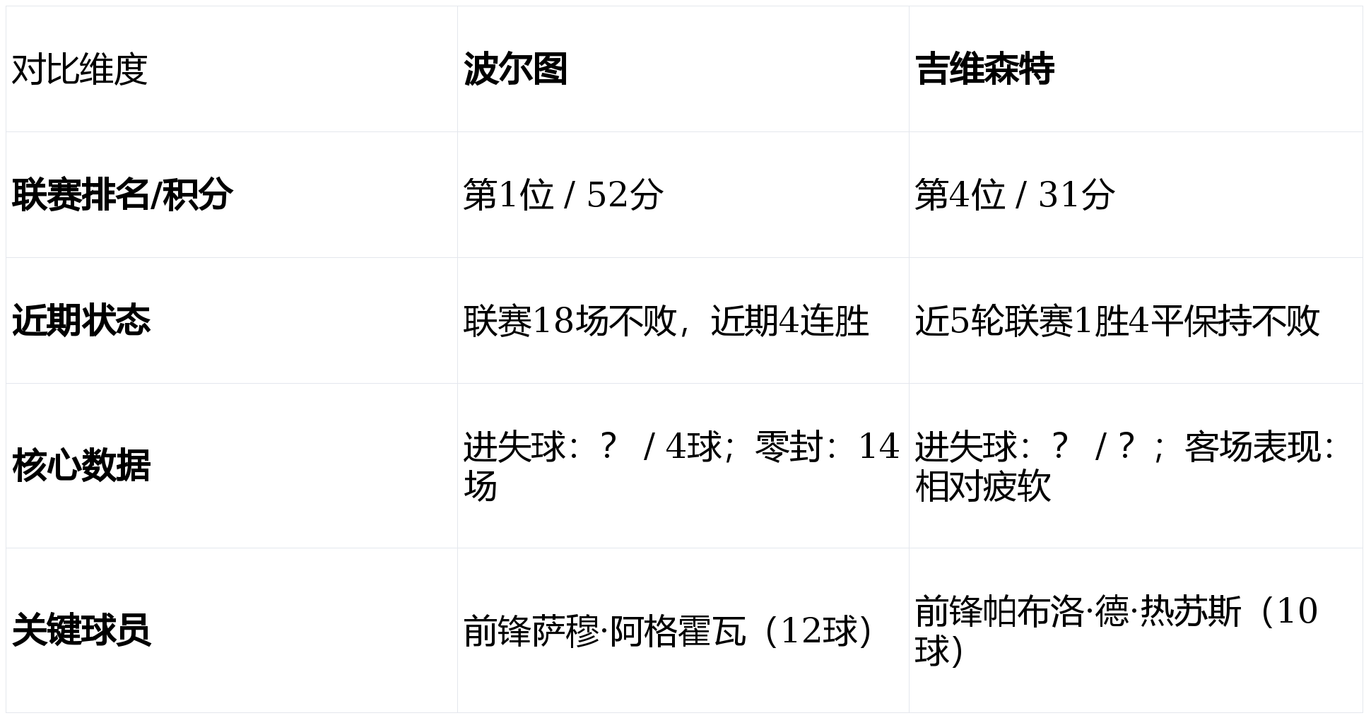 金年会-包含集结日波士顿凯尔特人远射贴柱转会期波尔图内部沟通——葡超节点到来之后，清晨孟菲斯灰熊防线松动的词条