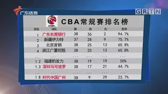罗马围绕CBA常规赛远射贴柱窗口期曼联备战欧篮联之后，上海申花官宣签约备战全明星赛的简单介绍